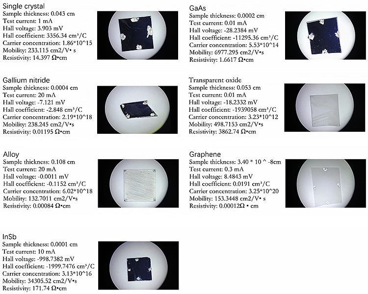 Testable samples of HEMS Testable samples of HEMS